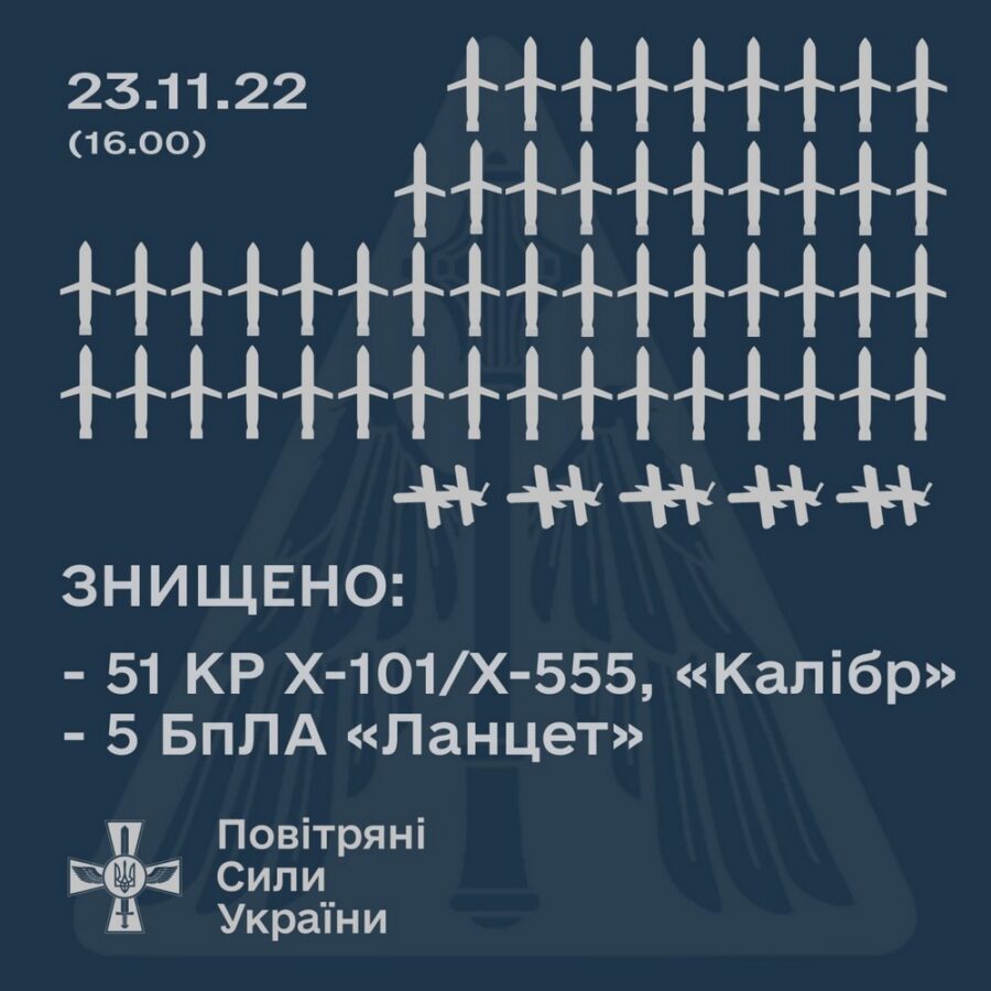 Ракетна атака 23 листопада 2022 р.: збито 51 із 70 ворожих крилатих ракет та 5 дронів-камікадзе
