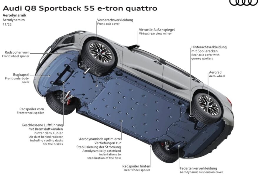 Дебют дня: оновлені електромобілі Audi Q8 e-tron та Audi SQ8 e-tron