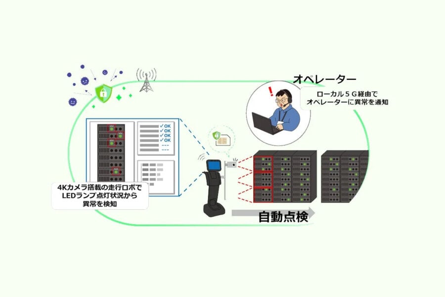 Fujitsu is testing a robot with 5G to monitor the health of servers in a data center