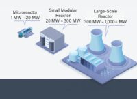 В Україні побудують малий модульний ядерний реактор в рамках співпраці з США