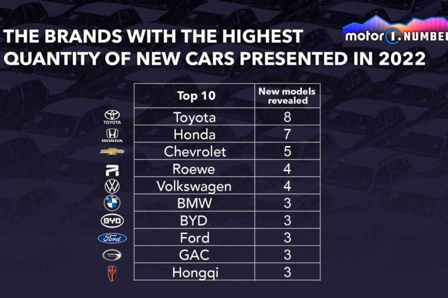 The car market in 2022: half of new cars are from China