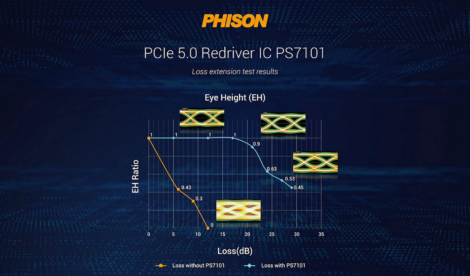 Phison PS7101 signal