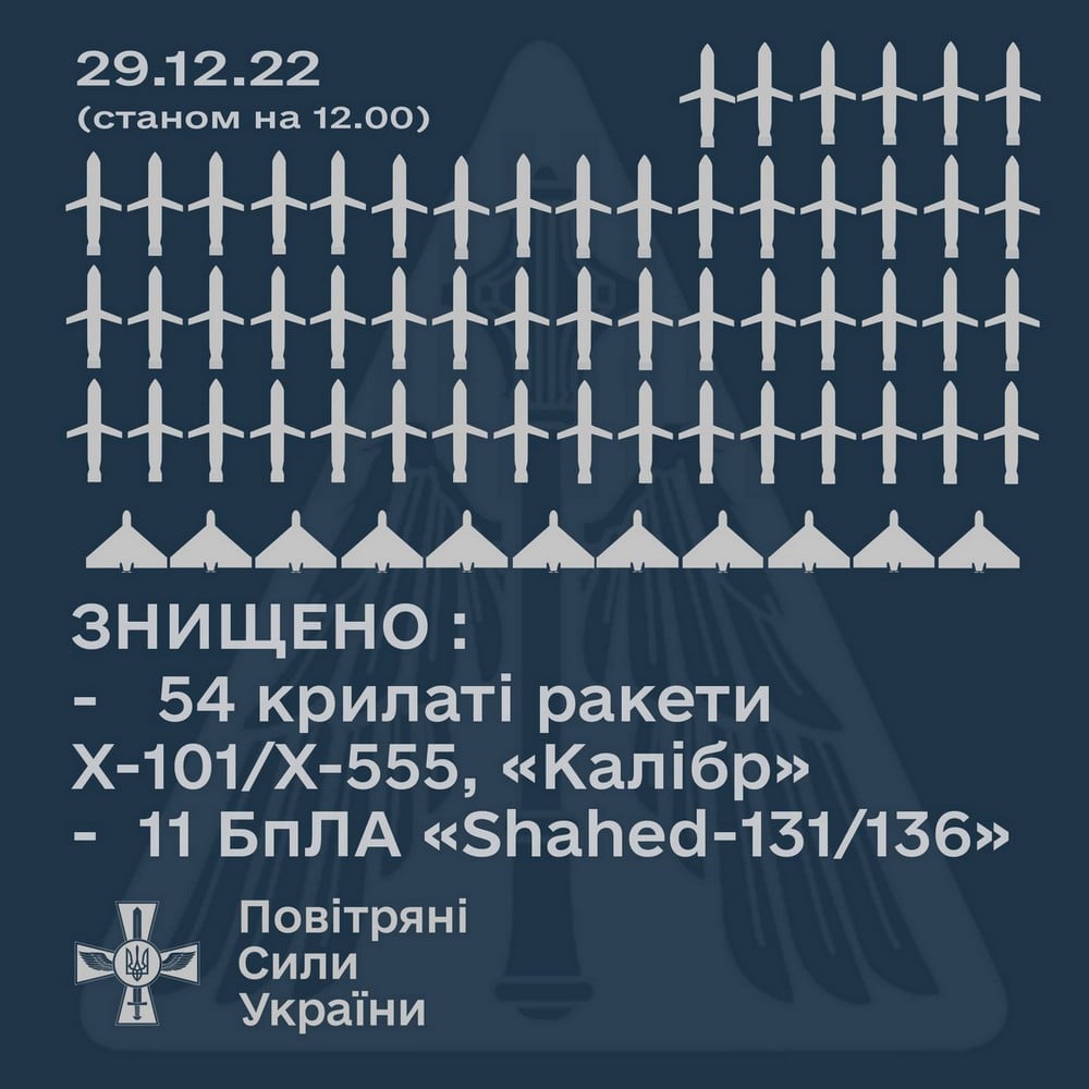 54 of 69 rockets and 11 UAVs