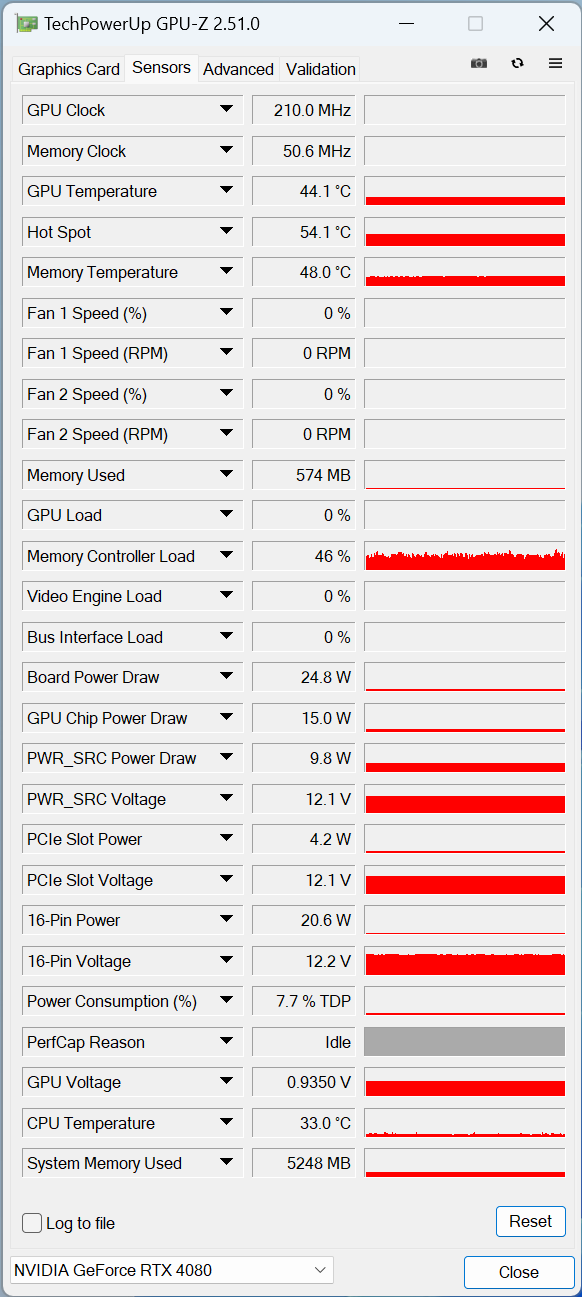 Огляд відеокарти MSI GeForce RTX 4080 16GB SUPRIM X: майстерне огранювання
