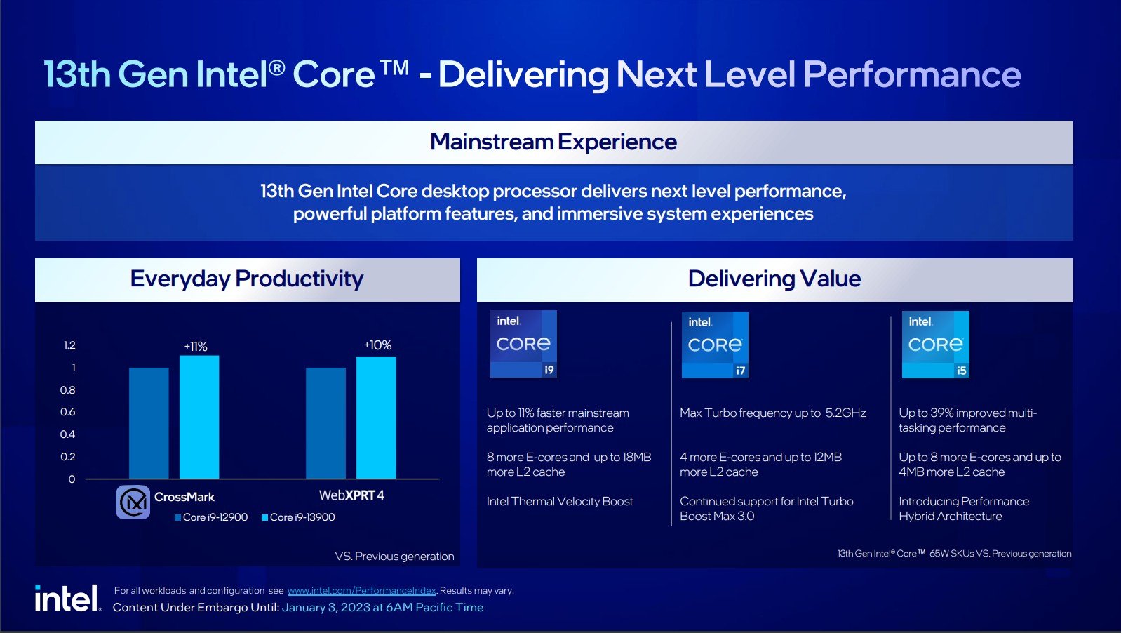 Intel has expanded the range of desktop Core processors of the 13th generation