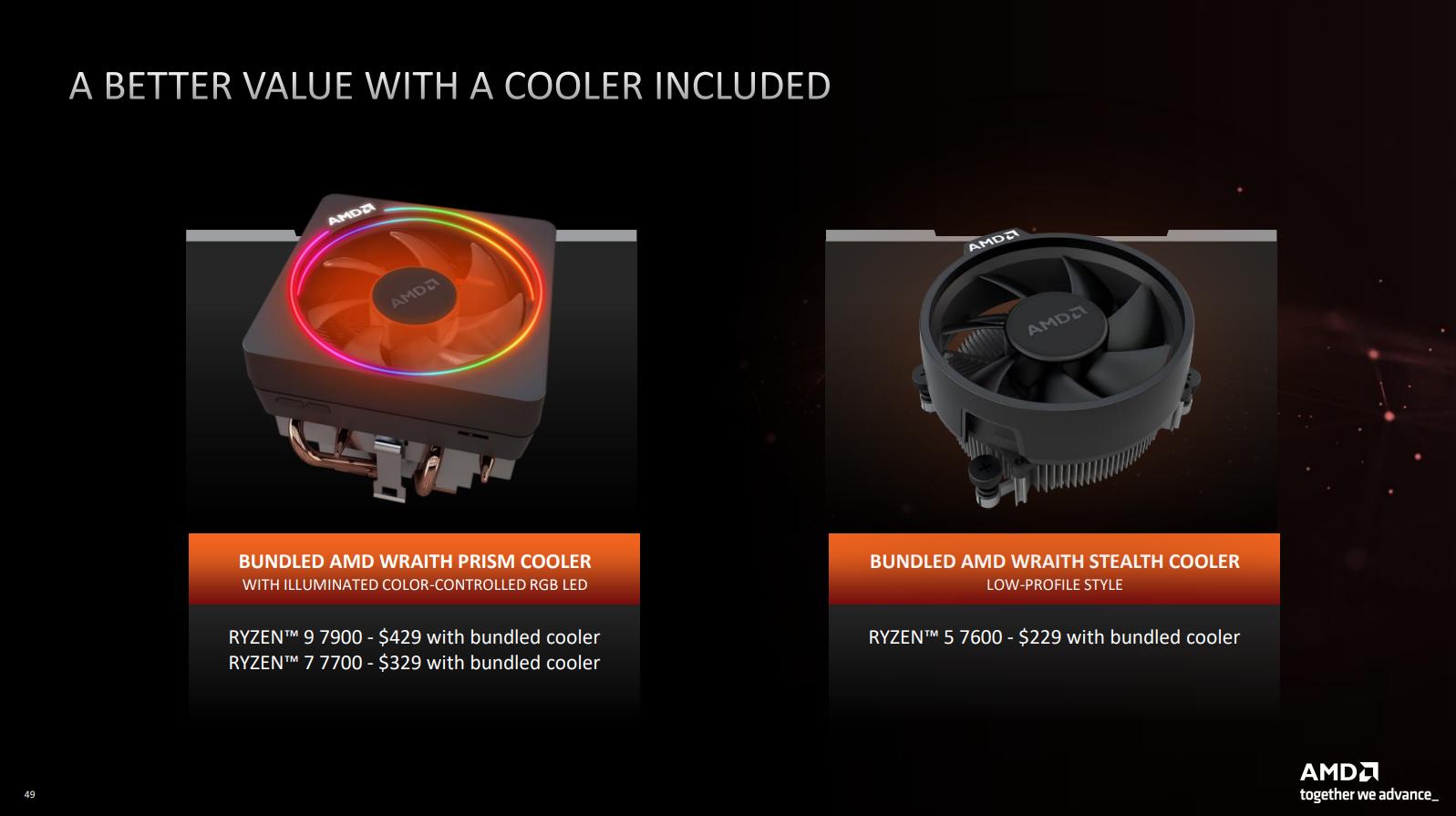 AMD announced Ryzen 7000 processors with a TDP of 65 W