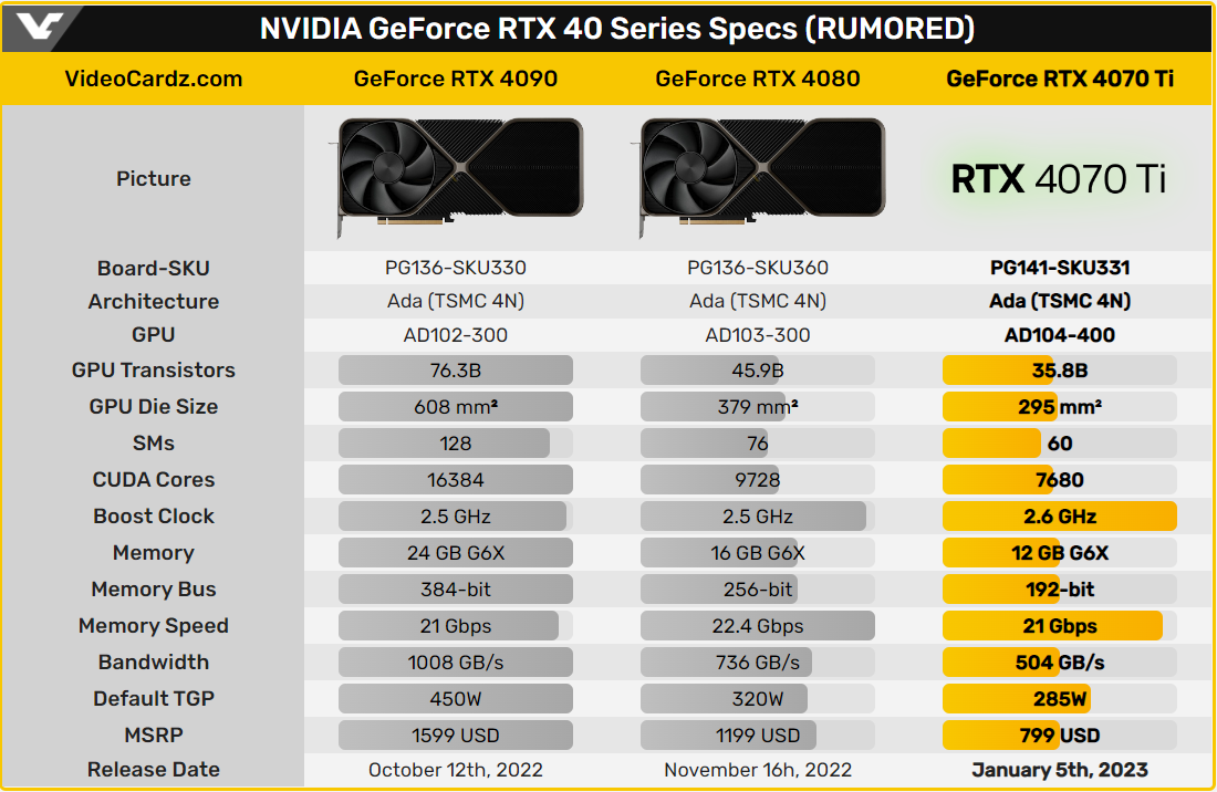 GeForce RTX 4070 Ti specs
