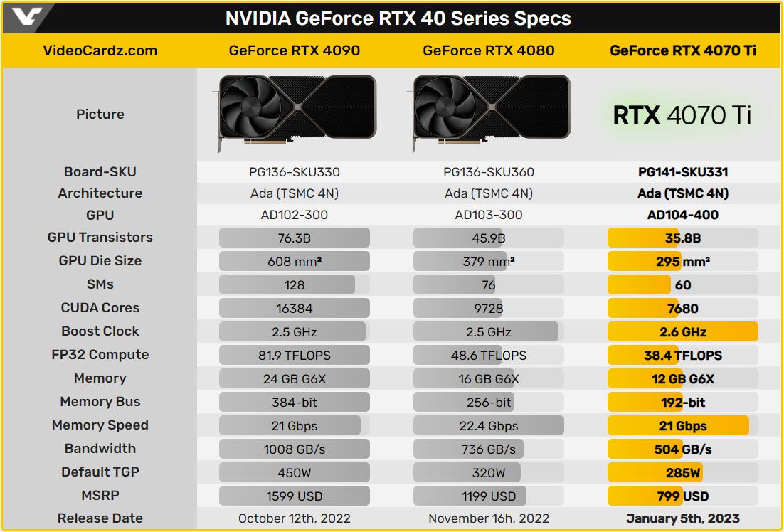 GeForce RTX 4070 Ti specs