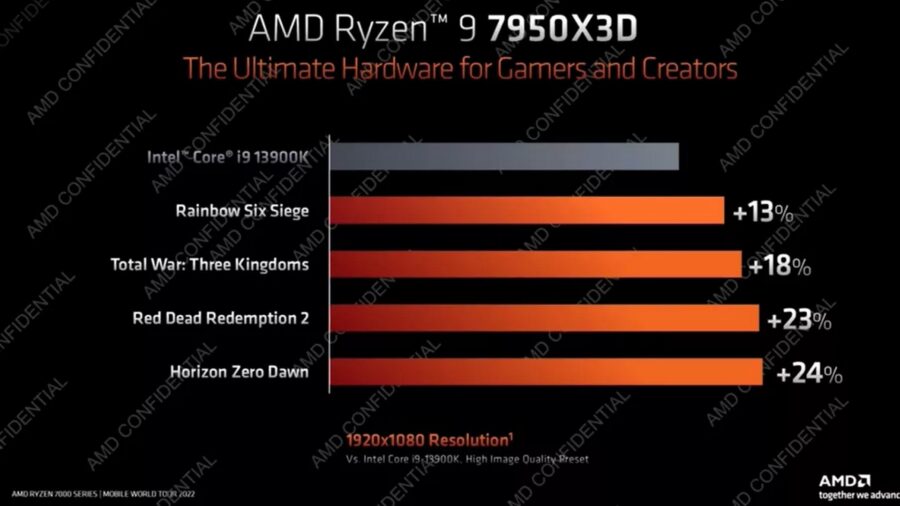 AMD announces Ryzen 7000X3D processors: the flagship Ryzen 9 7950X3D will receive 144 MB of cache memory