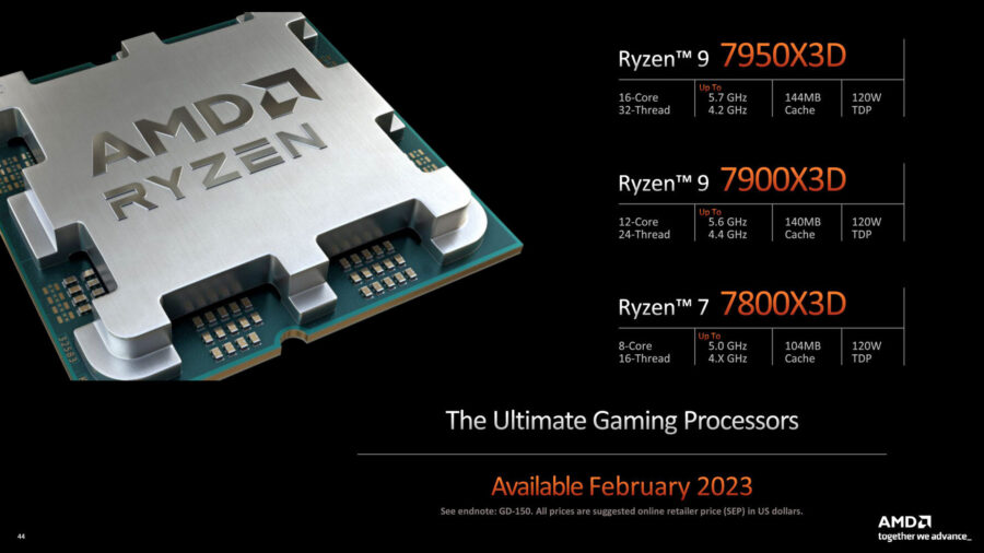 AMD анонсує процесори Ryzen 7000X3D: флагман Ryzen 9 7950X3D отримає 144 МБ кеш-пам’яті