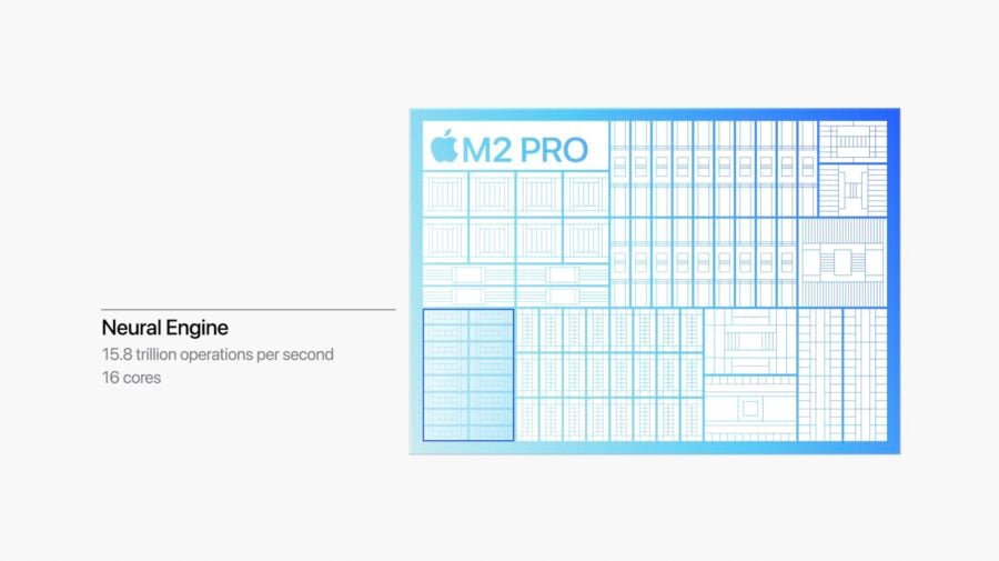 Apple updated the MacBook Pro 14 and 16, offering new processors M2 Pro and M2 Max with record battery life. The Mac mini also got the M2 and M2 Pro