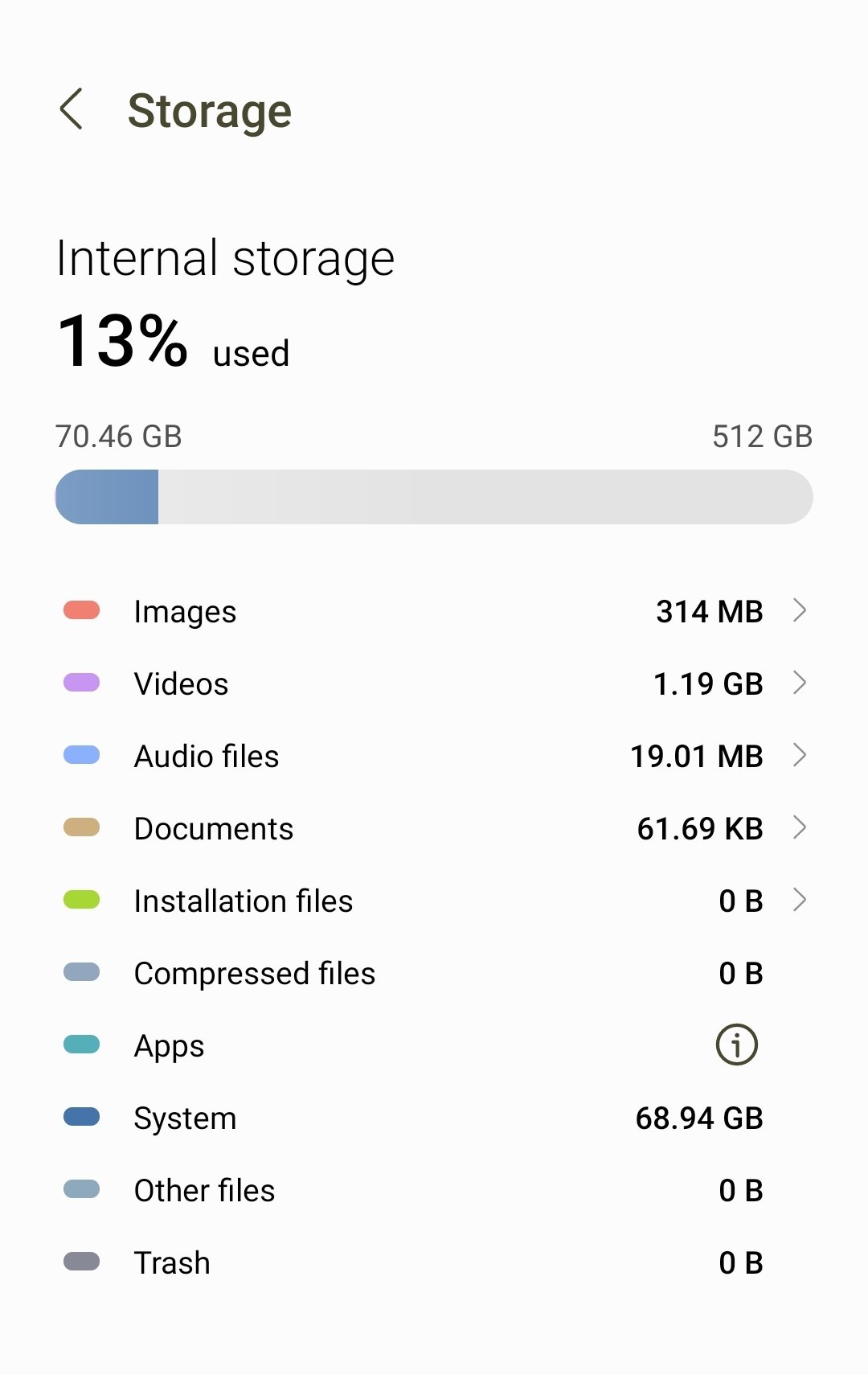 Do the system files in Galaxy S23, S23+ and S23 Ultra take up 60GB? It seems not