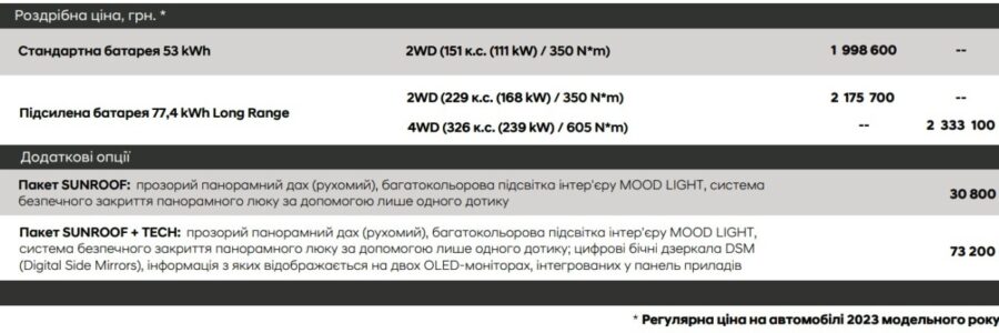 The price of Hyundai IONIQ 6 in Ukraine starts from UAH 1.99 million