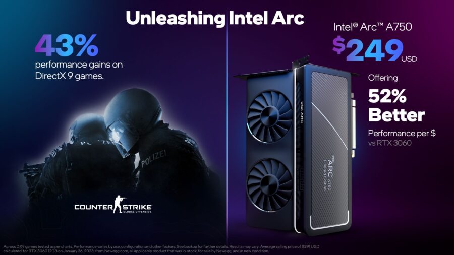 Intel drops the price of Arc A750 graphics cards to $249. New driver improves performance