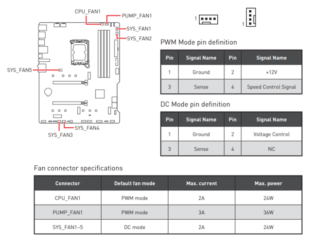 MSI MAG B760 TOMAHAWK WIFI Motherboard Review Base For Victory Mezha