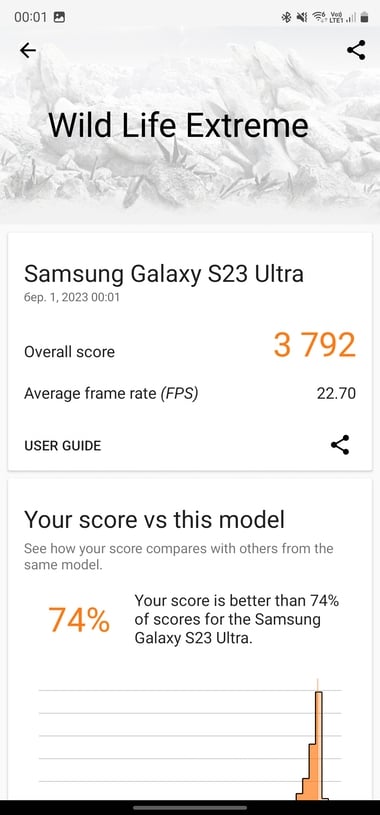 Огляд Galaxy S23 Ultra
