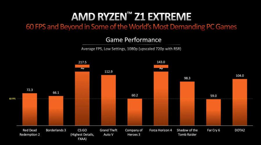 Ryzen Z1 Extreme performance