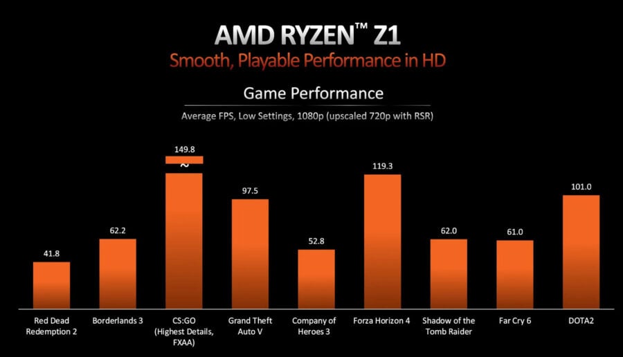 AMD Ryzen Z1 - processors for portable game consoles