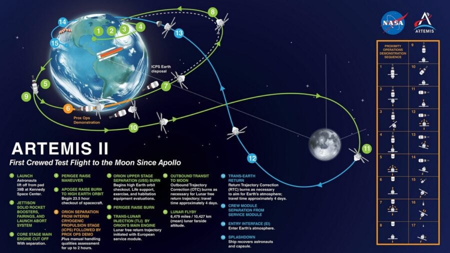 NASA оголосила склад екіпажу навколомісячної місії Artemis II