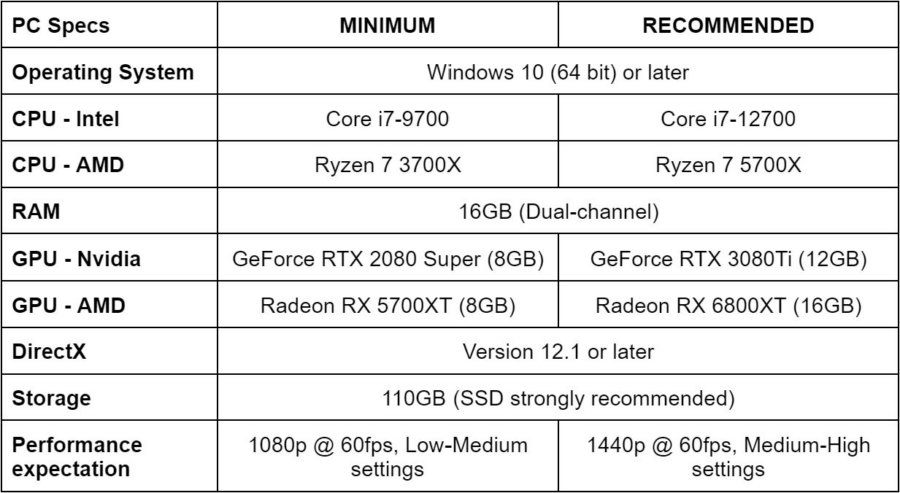 Immortals of Aveum system requirements