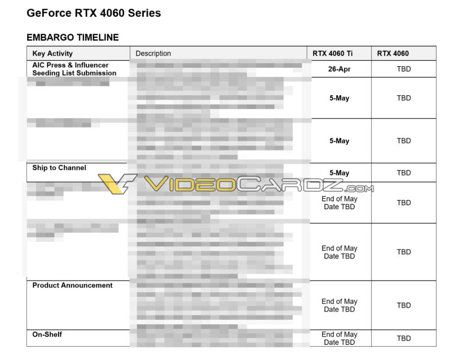 GeForce RTX 4060 Ti embargo timeline