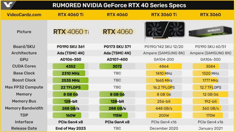 GeForce RTX 4060 Ti specs