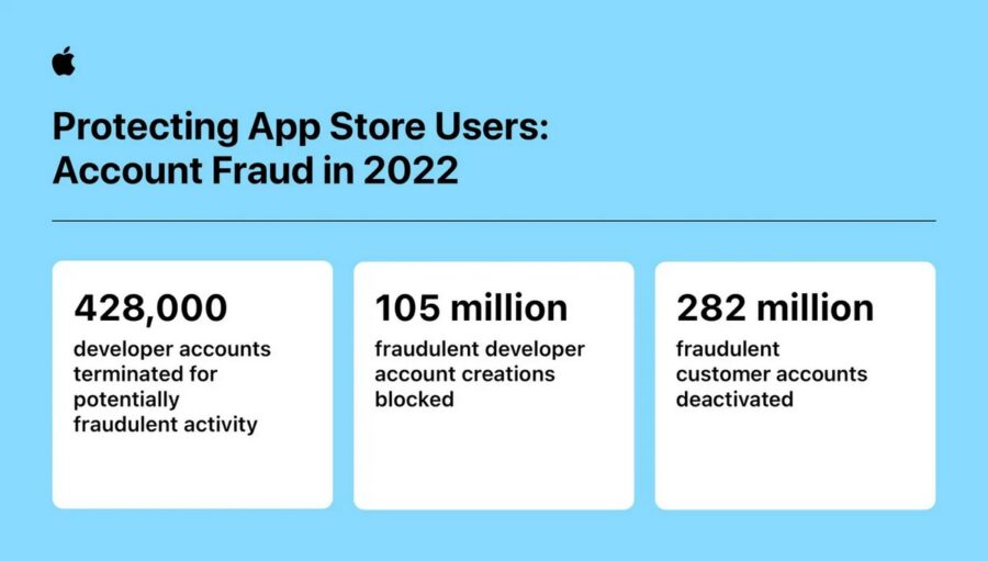 Apple-App-Store-fraud-prevention-account-fraud