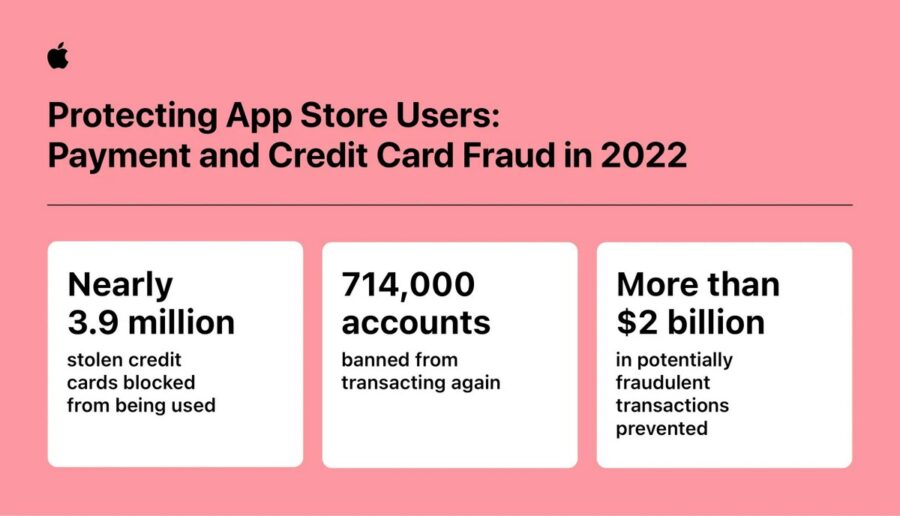 Apple-App-Store-fraud-prevention-payment-and-credit-card-fraud