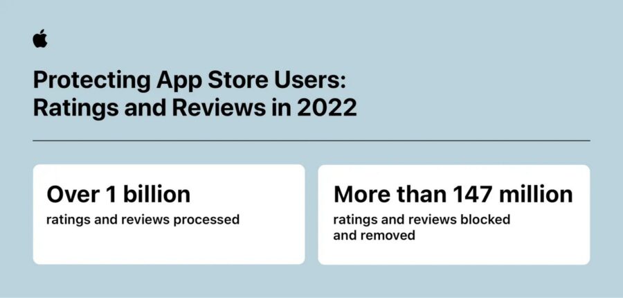 Apple-App-Store-fraud-prevention-ratings-and-reviews