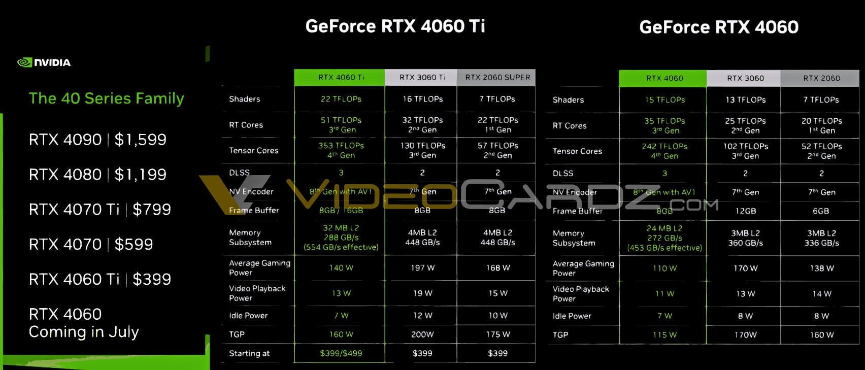 RTX 4060 vs. RTX 3060: A Detailed Specfications Comparison