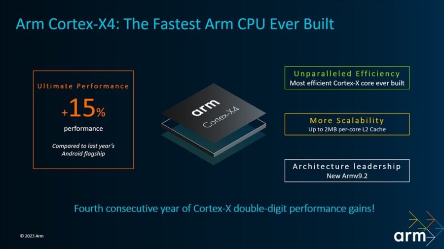 Нові Arm Cortex-X4 дебютують в процесорах MediaTek