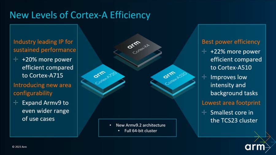 Нові Arm Cortex-X4 дебютують в процесорах MediaTek