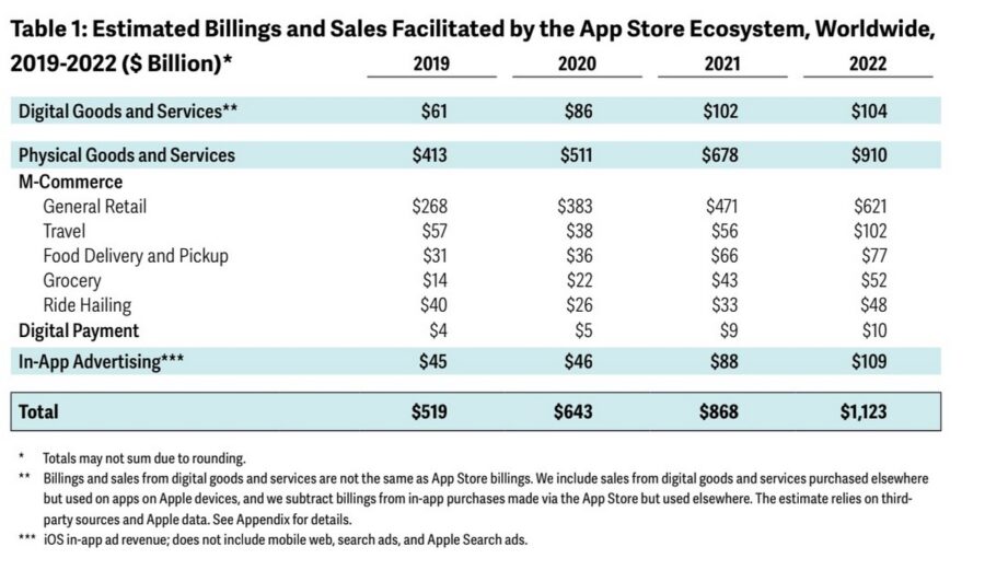 App Store sales 3