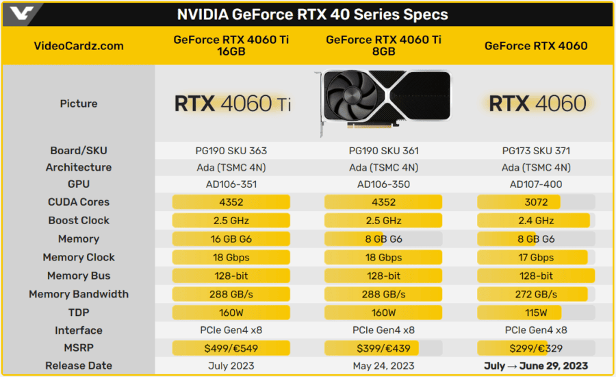 GeForce RTX 4060 specs