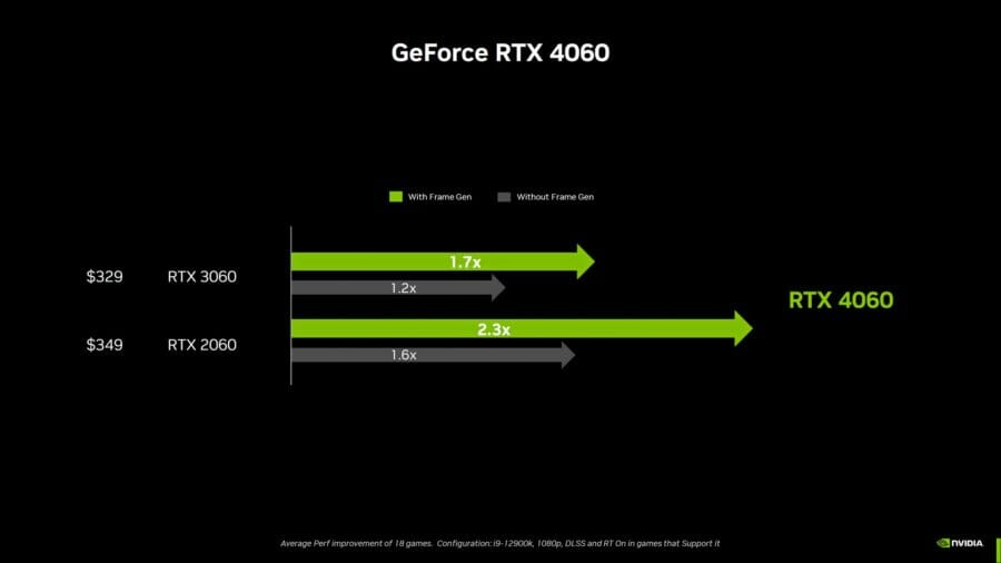 GeForce RTX 4060 vs. GeForce RTX 3060