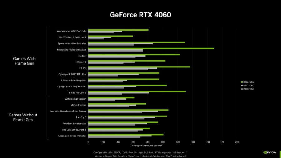 GeForce RTX 4060 performance
