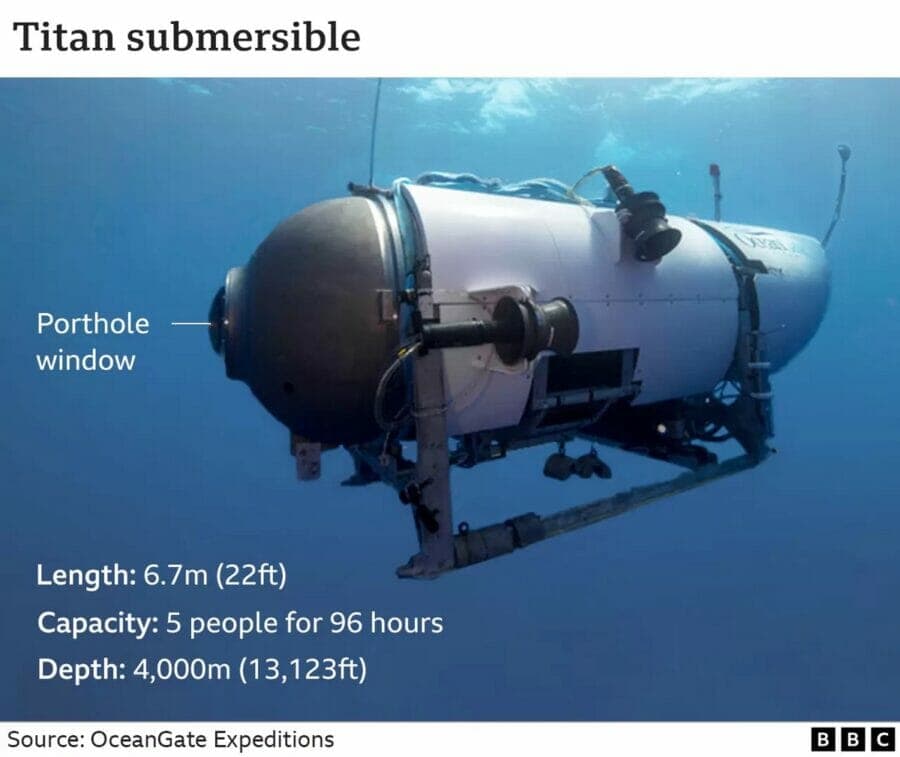 Rescuers are looking for the tourist submersible Titan, which disappeared near the sunken Titanic