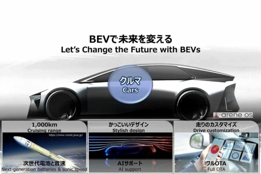 Toyota працює над покращенням АКБ для електромобілів: мета – 1500 км