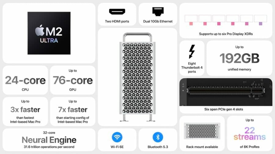 Apple introduced the Mac Pro with the M2 Ultra and finally completed the full transition to Apple silicon