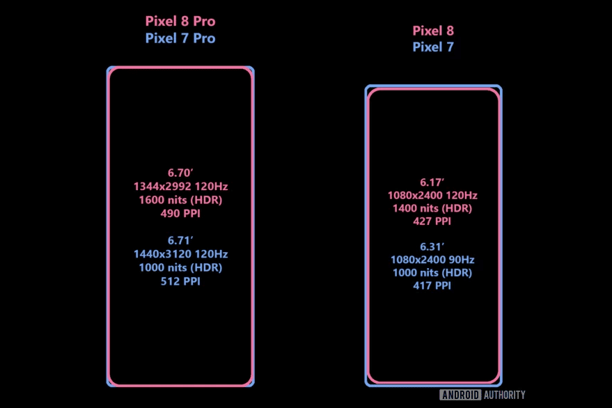 Pixel 8 Pro will get a flat display