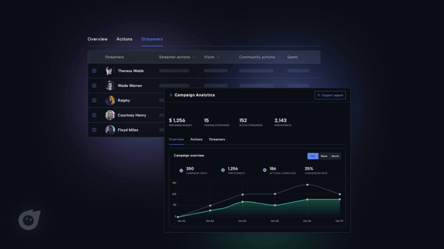 “We are like McDonald’s for gaming companies looking for influencers.” An interview with Dima Okhrimchuk about the new Drope.me platform, esports, influencers, and Ukrainian streaming