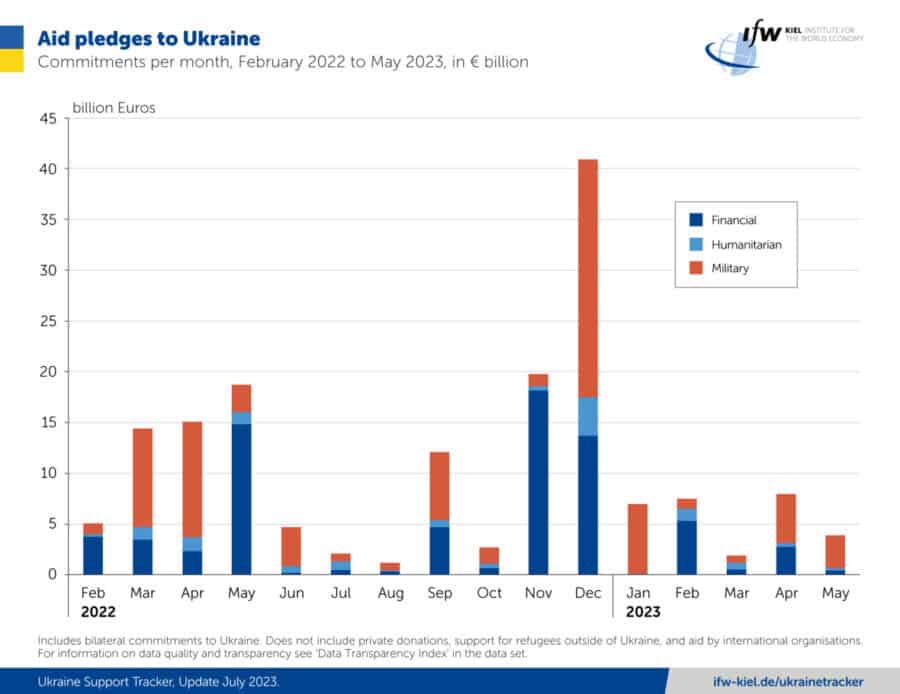 Bloomberg: Україна наздогнала Росію за кількістю танків