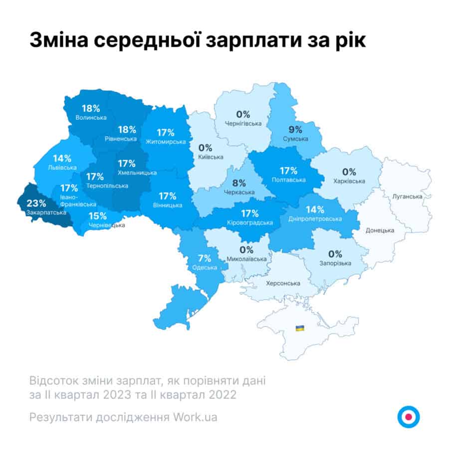 Work.ua: за рік середня зарплата в Україні зросла на 10% до 16 500 грн
