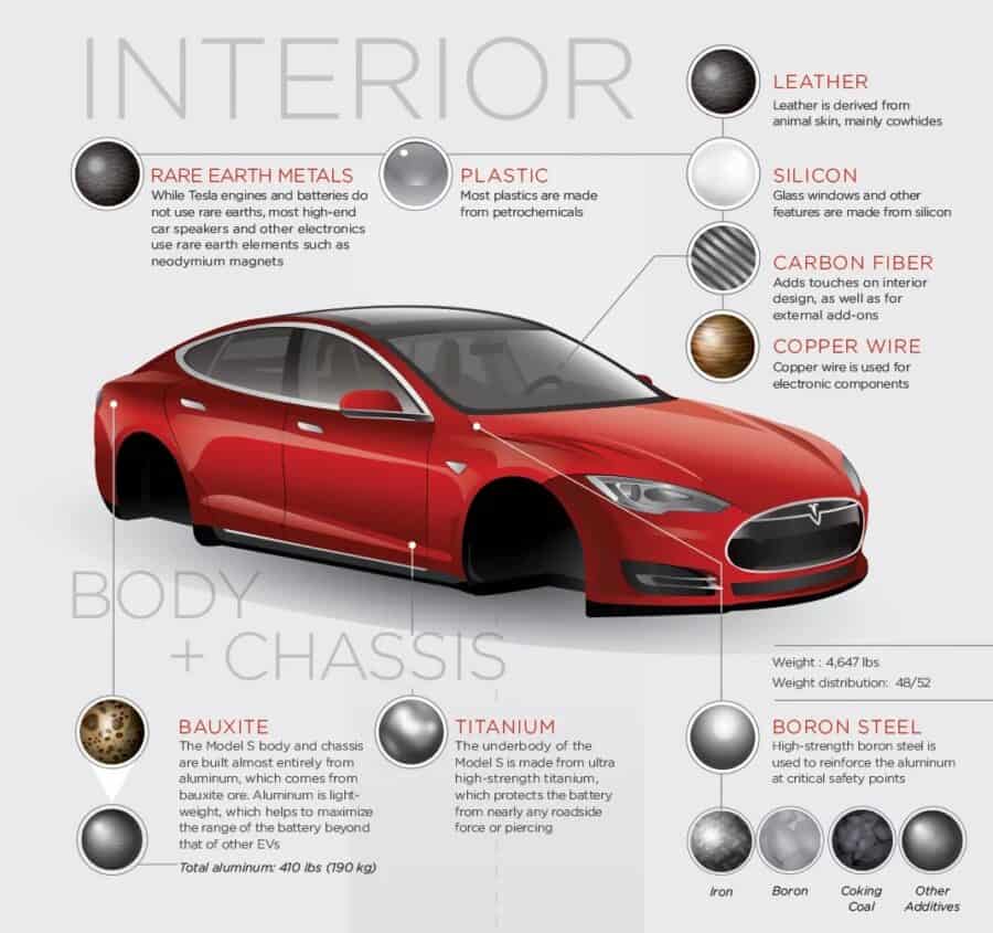 На Tesla Model S блогера MKBHD всілася невідома особа, в електромобіля погнувся капот – з чого ж він зроблений?