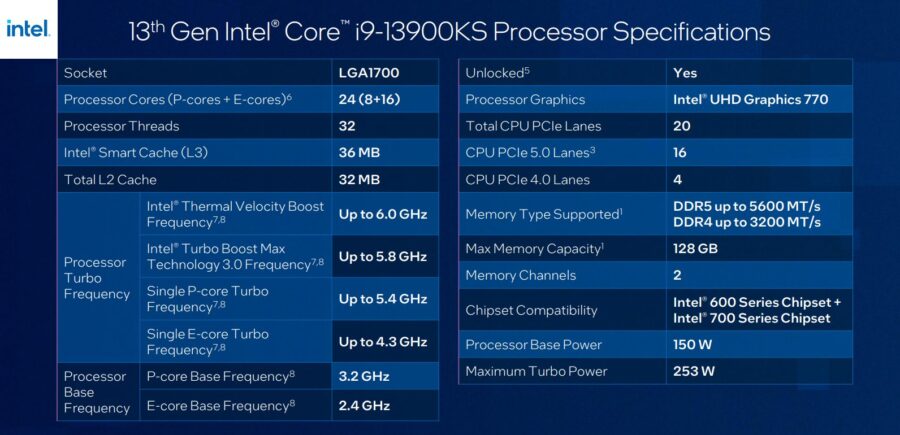 Gaming platform on Intel Core i9-13900KS: no limits