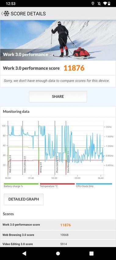Motorola Defy 2 - rugged smartphone review
