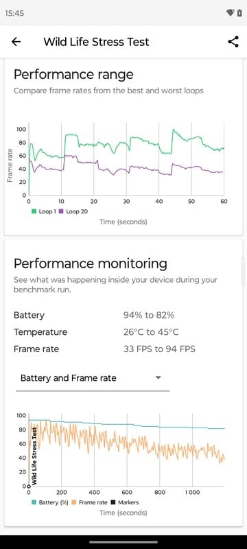 Огляд смартфона Motorola Edge 40 Pro