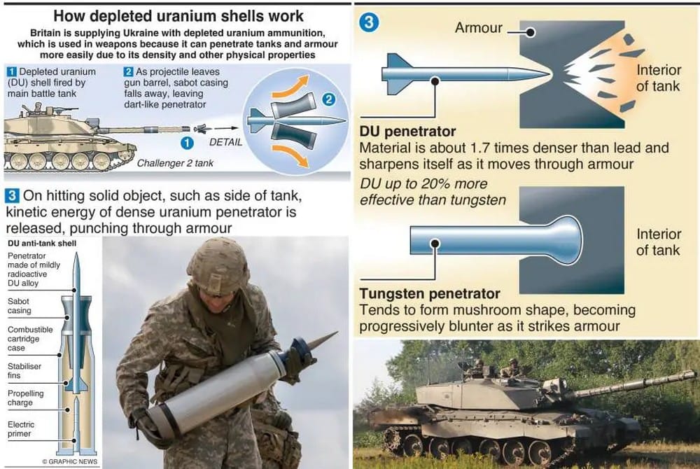 Обедненный уран на украине. Урановые танковые снаряды. Снаряд для танка с объединенным ураном. Танковый снаряд. Снаряды с обедненным ураном.