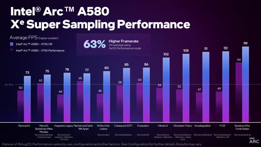 Intel Arc A580 XeSS performance boost