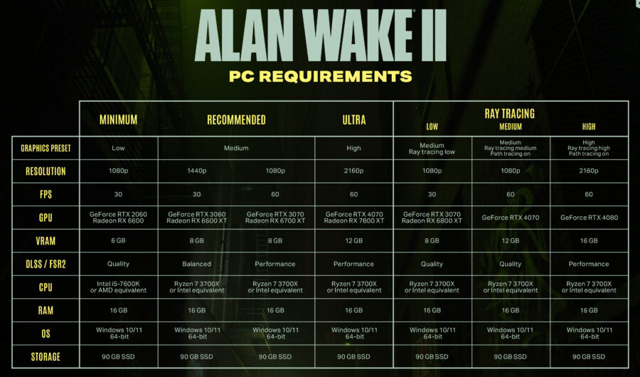 Alan Wake II technical requirements have been released